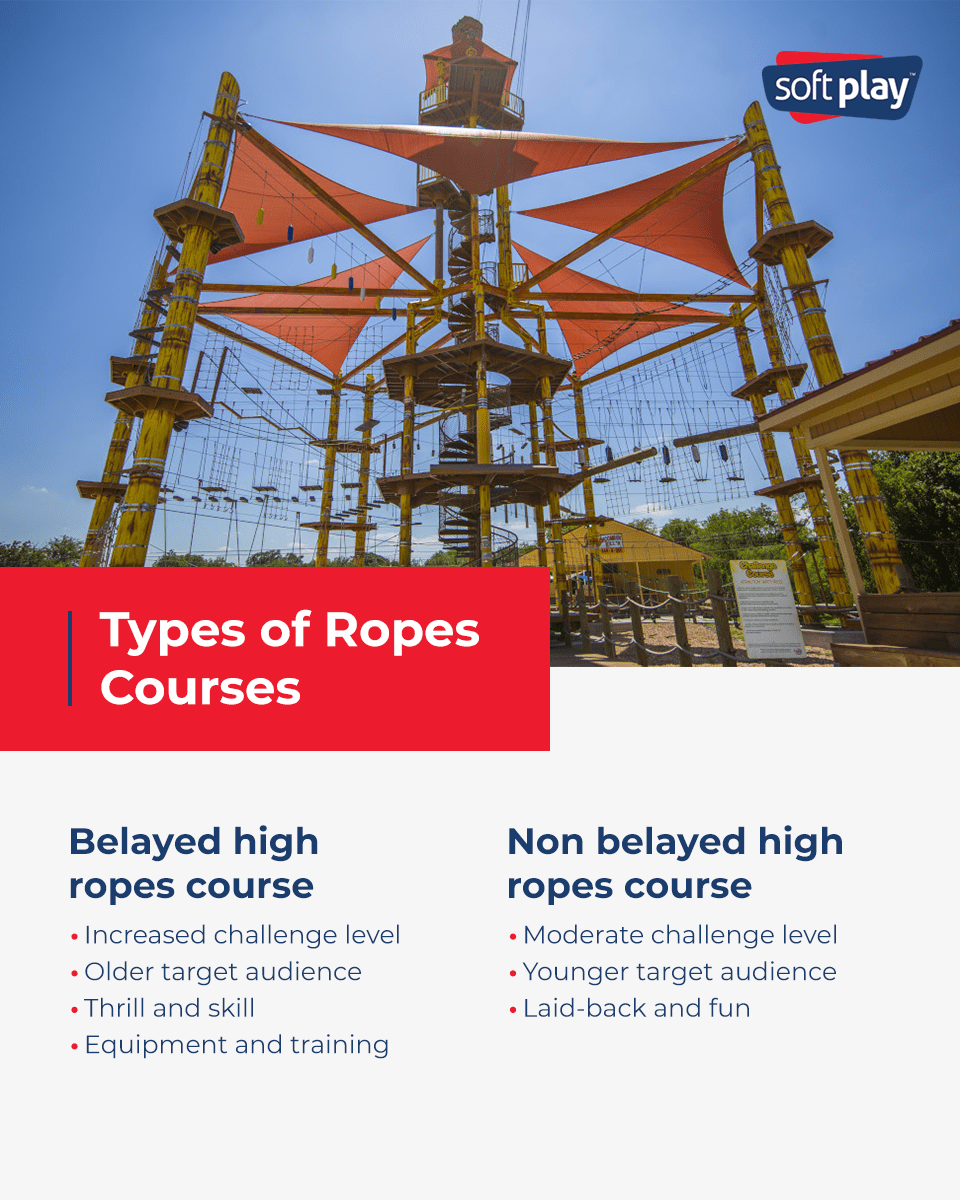 Tips for Starting a Ropes Course Business High Ropes Course Equipment
