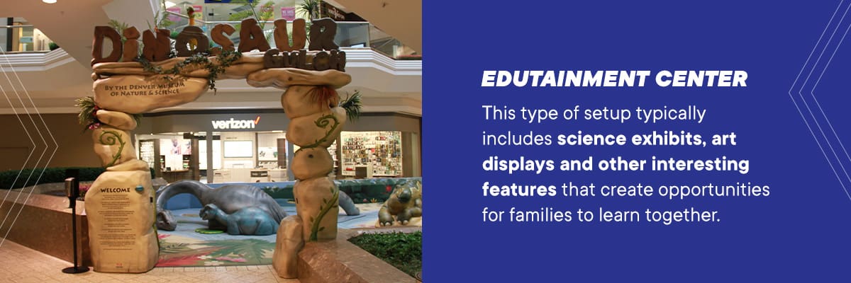 Edutainment Center. This type of setup typically includes science exhibits, art displays and other interesting features that create opportunities for families to learn together.