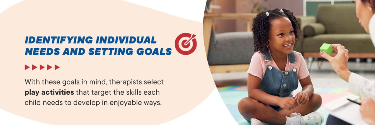 Identifying Individual Needs and Setting Goals